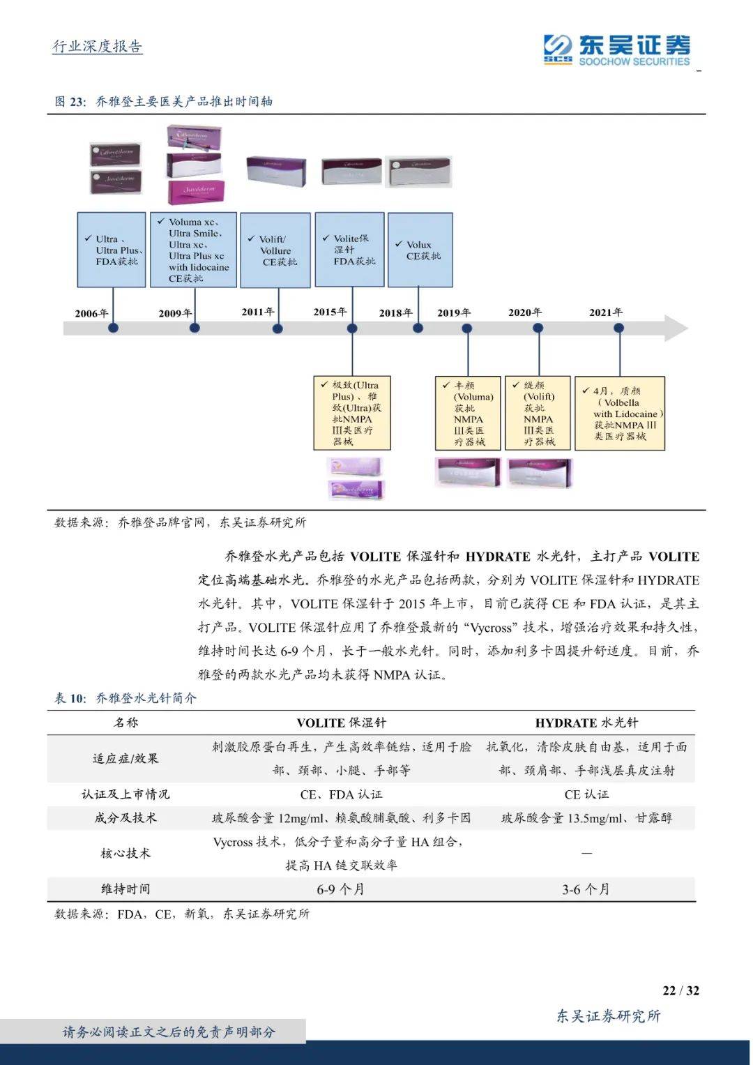 产品|进击的水光针：持续高频、高增、本土化的“玻尿酸 ”注射产品