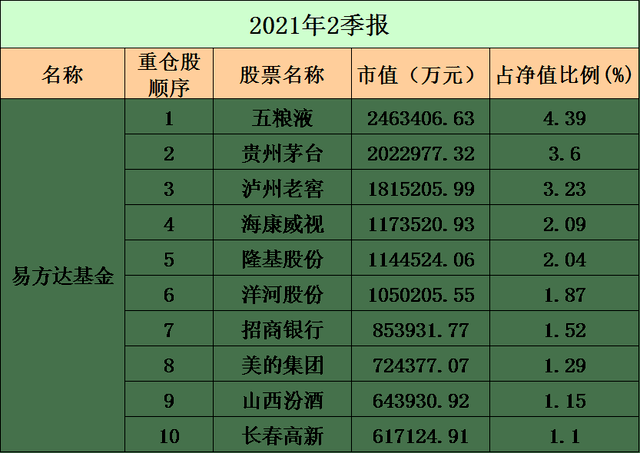 什么时候更新基金持仓 eb8bbf5987194350a938d7f2ddcdedce.png