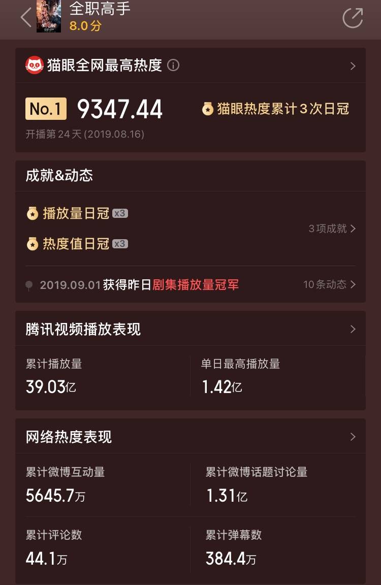 高手|“播了这么多电竞剧，为什么我还在重刷《全职高手》？”