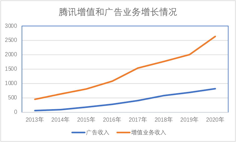 中概股動蕩 投行化騰訊能否避險？ 科技 第4張