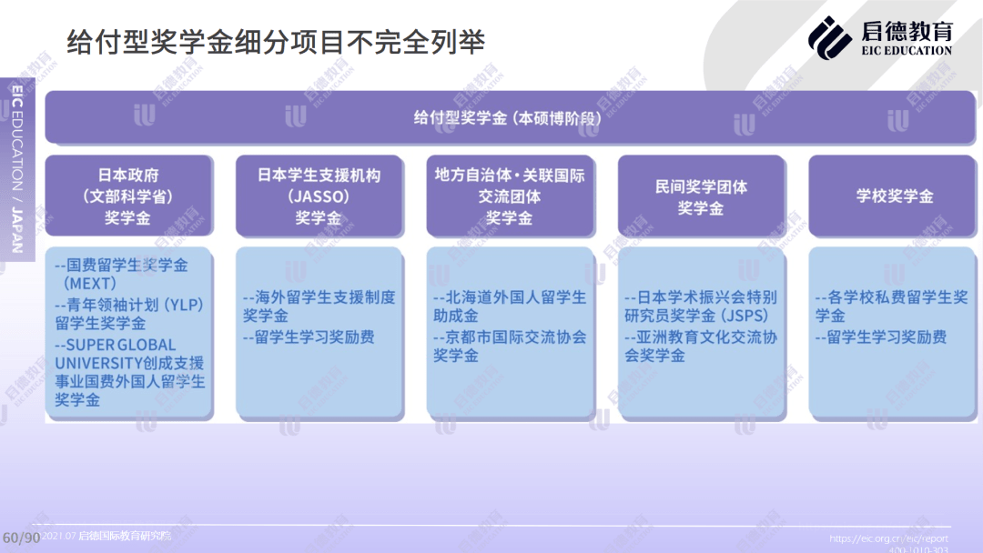 2021日本留学报告 中国内地学生为日本国际学生最大生源 培训 恒艾教育