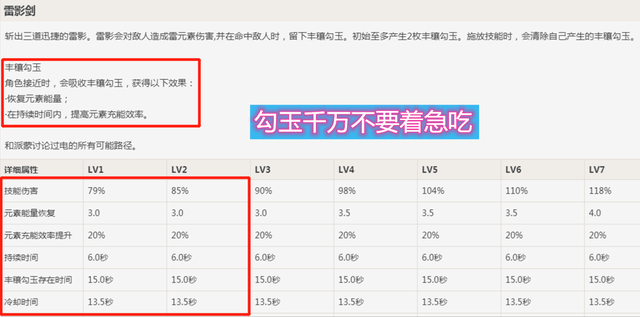 原神 最强的 充电宝 雷主的工具人体系 如今已逐渐成熟 玩家