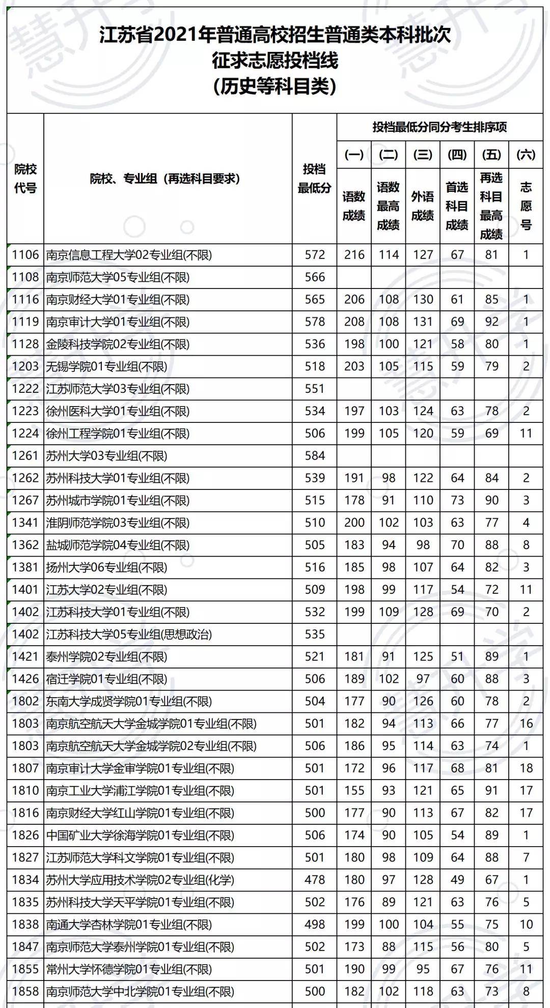 江苏物理类本科分数线 fe3a701cd99f4476887a904cee896276.jpeg
