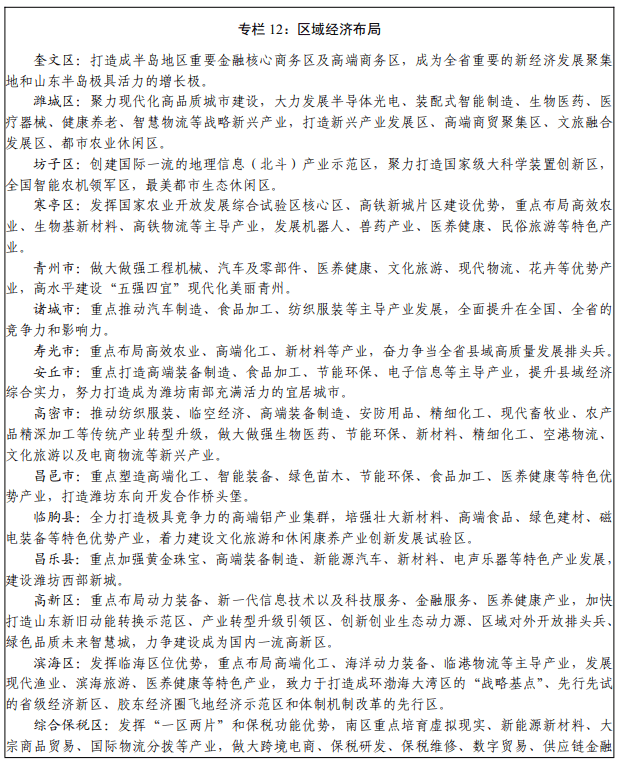 潍坊中心城区人口_官宣!潍坊中心城区发展新格局曝光~