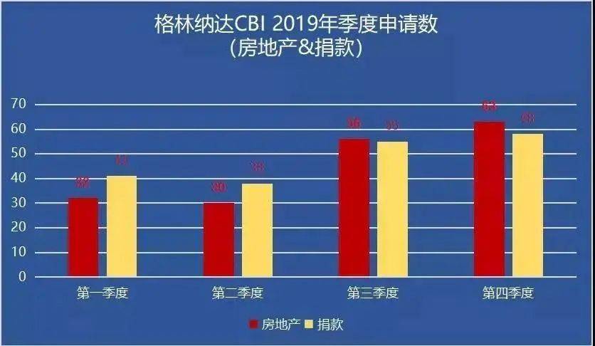 投资移民谈球吧体育排名榜出炉“小国护照”包揽前五(图5)