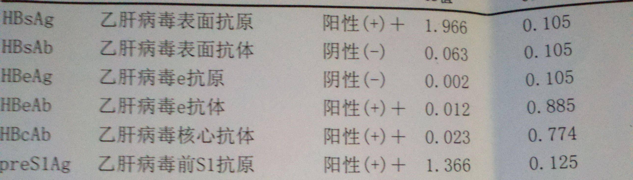 病毒|如果你体检发现两对半异常，知道有乙肝但不知该怎么办，请看此文