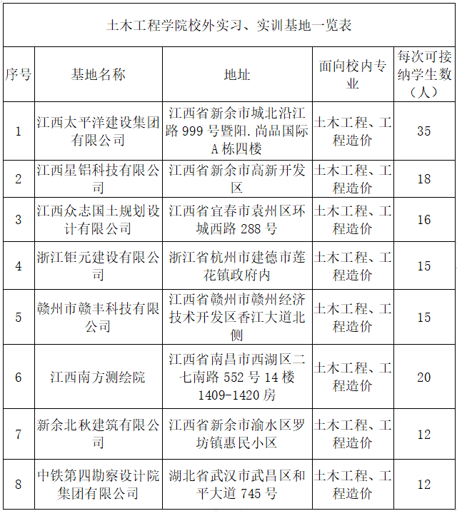 江西工程学院土木工程学院推介