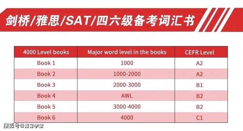 课程特色4000 essential english words是一套实用英语单词系列课程