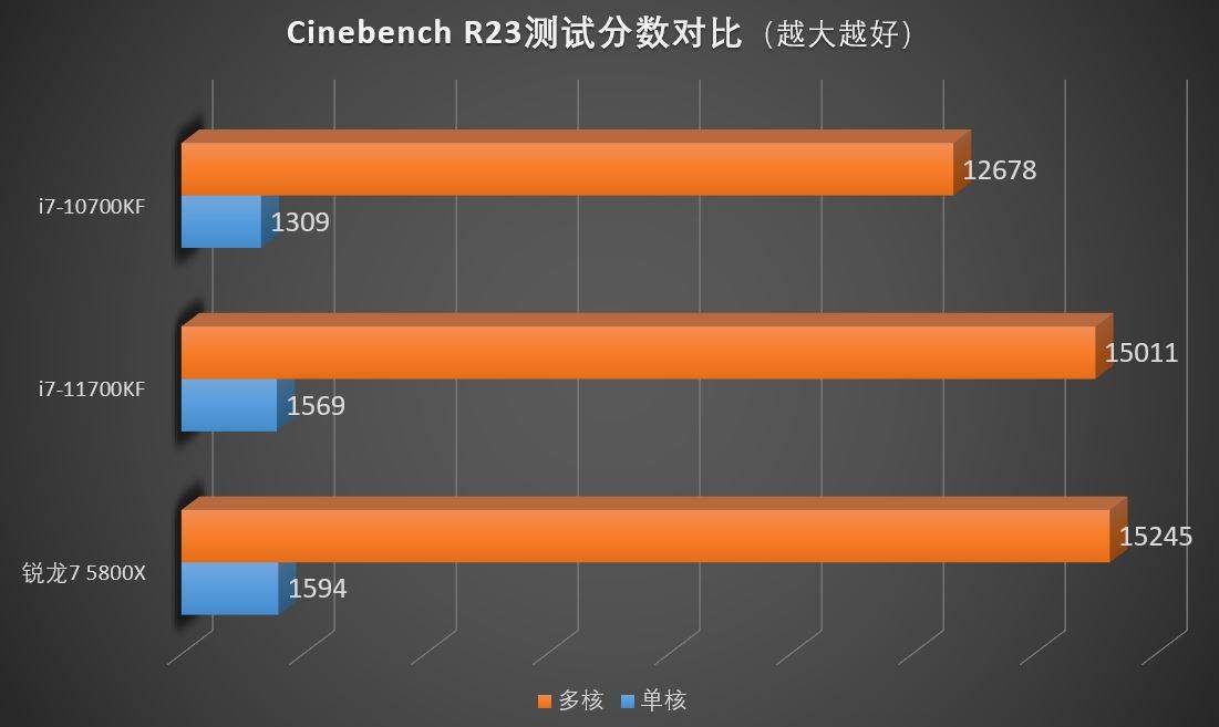 短視訊博主入門，需要有一臺好電腦做後盾 科技 第3張