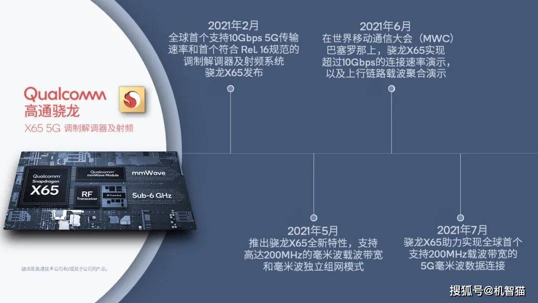 里程碑式新特性！明年5G旗艦不能沒有它 科技 第1張