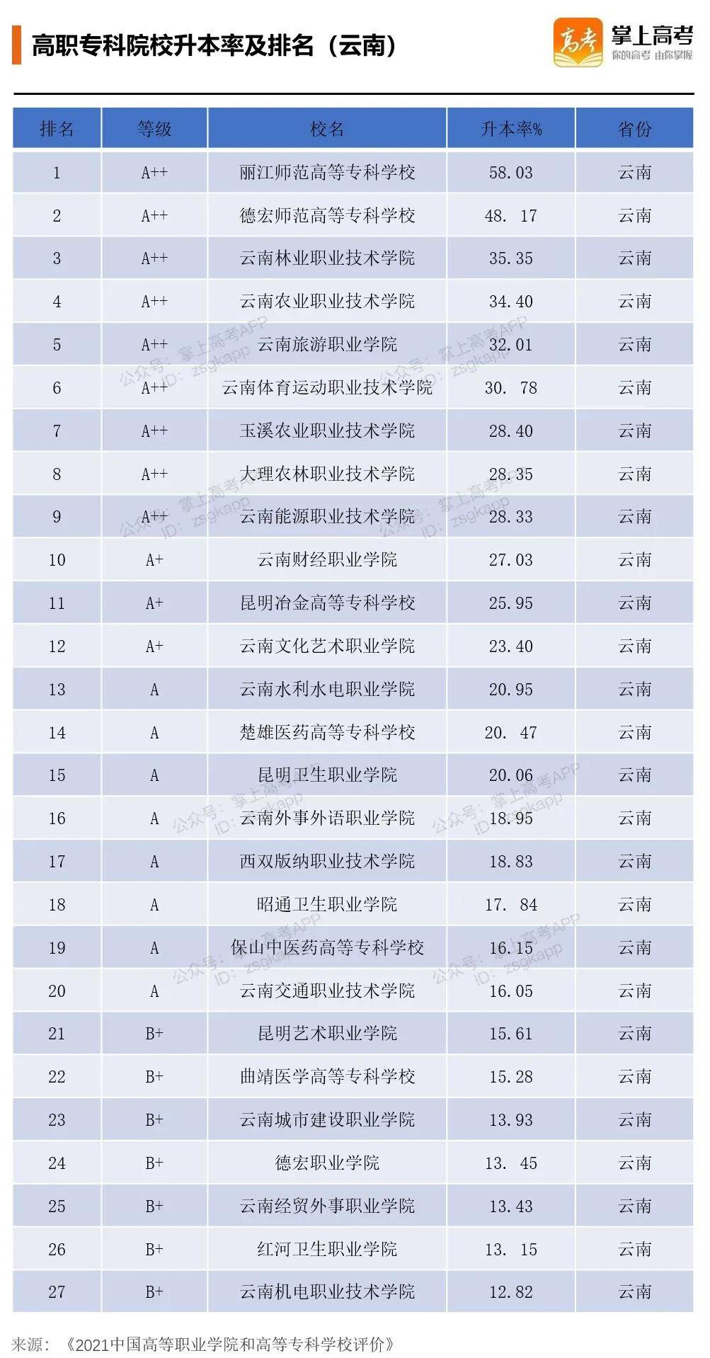 新疆专科排名(3)