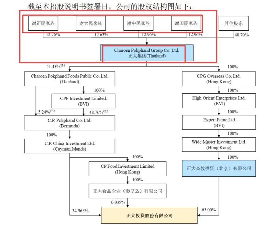 中國生物制藥科創板IPO第二期輔導完成 前兩大股東分屬90後姐弟 科技 第6張