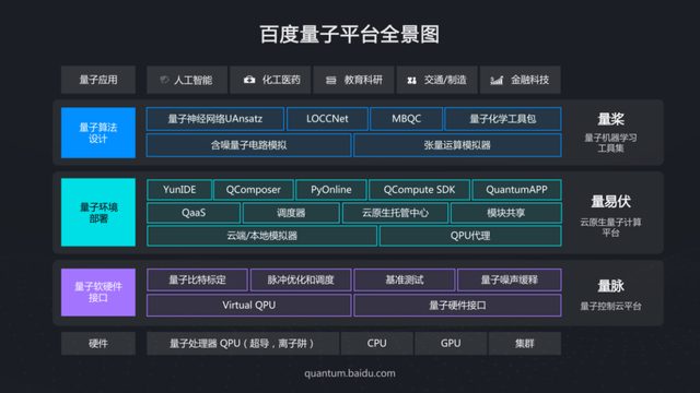 段润尧|WAIC 2021 | 百度量子计算段润尧:从理论到实践谈量子人工智能