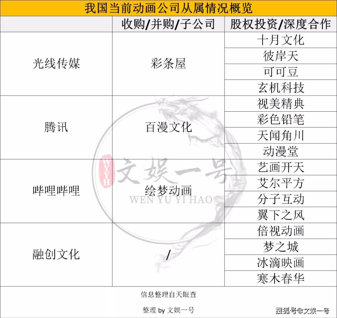 中国动画票房排行榜_国产动漫电影票房前十!《青蛇:劫起》排名靠后,榜首封神