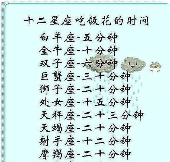 十二星座最聪明排行榜_2022年下半年12星座事业运排行榜你位列第几呢