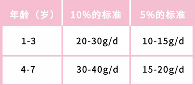 正餐|家长警惕！2021儿童零食红黑榜出炉！这5种零食已被＂拉黑＂，很多孩子天天吃！