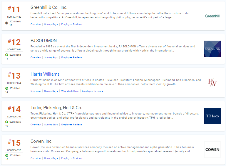美国投行排名_美国著名艳星排名前10(2)