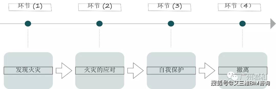 培训|VR沉浸式消防安全演练系统 | 身临其境体验火灾演练和培训，场景逼真！