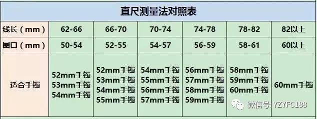 翡翠手镯该怎么挑选才能找到适合自己圈口的呢