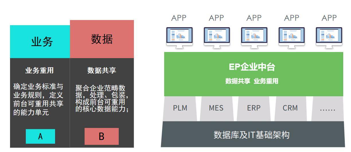 易信|中小企业智能制造转型解决方案