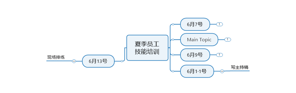 如何用mindmanager製作一個sop流程圖