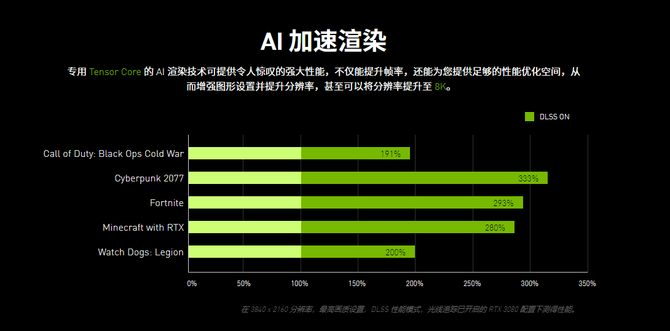 Strike|RTX 30系显卡还能如此炫技！华硕天选2酷睿版游戏本体验