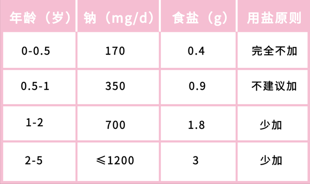 正餐|家长警惕！2021儿童零食红黑榜出炉！这5种零食已被＂拉黑＂，很多孩子天天吃！