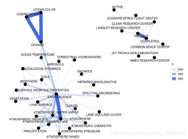 分析|拓端tecdat|R语言文本挖掘NASA数据网络分析，tf-idf和主题建模