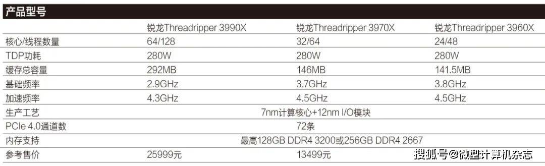 如何提高图形渲染与视频编辑速度 专业工作站处理器实战导购 锐龙