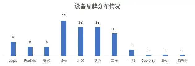 流量|18家全国性银行个人手机银行页面响应均实现无感化 流量消耗增长过快