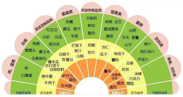 正餐|家长警惕！2021儿童零食红黑榜出炉！这5种零食已被＂拉黑＂，很多孩子天天吃！