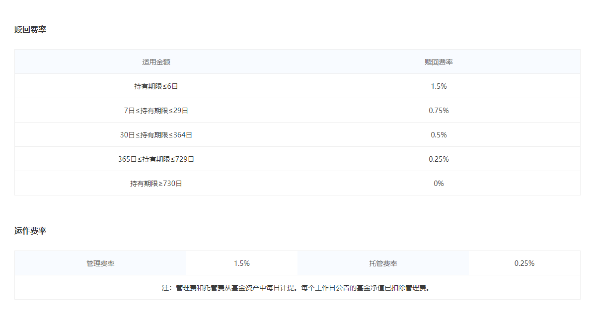 怎么挑选基金最好方法 12f2ee053fda488e92cf9a0964eb97f7.png