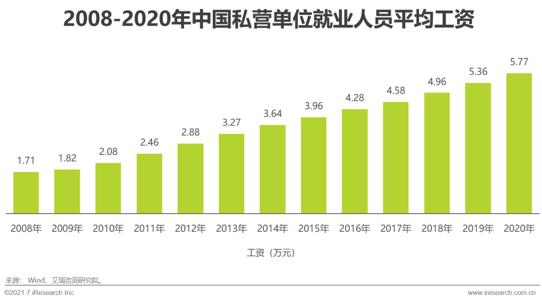 艾瑞：歡迎加入雲計算，萬億規模的黃金賽道 科技 第5張