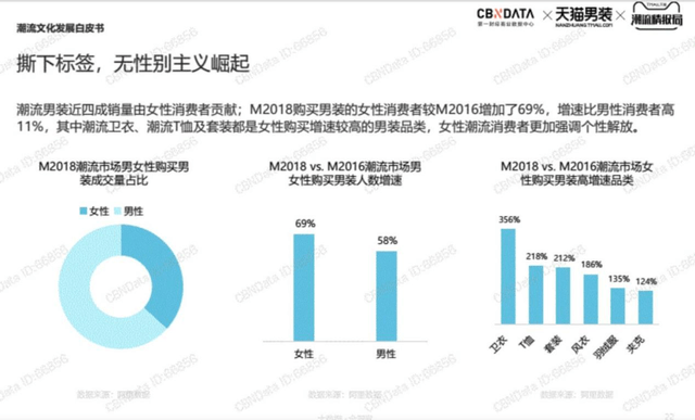 男装|年轻人的衣服越来越“不分男女”