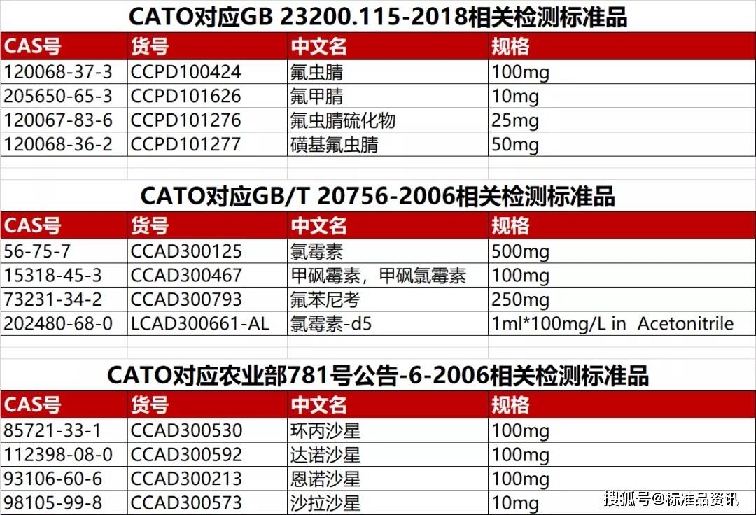 又有“问题鸡蛋”了！如何构筑鸡蛋食用安全防线？
