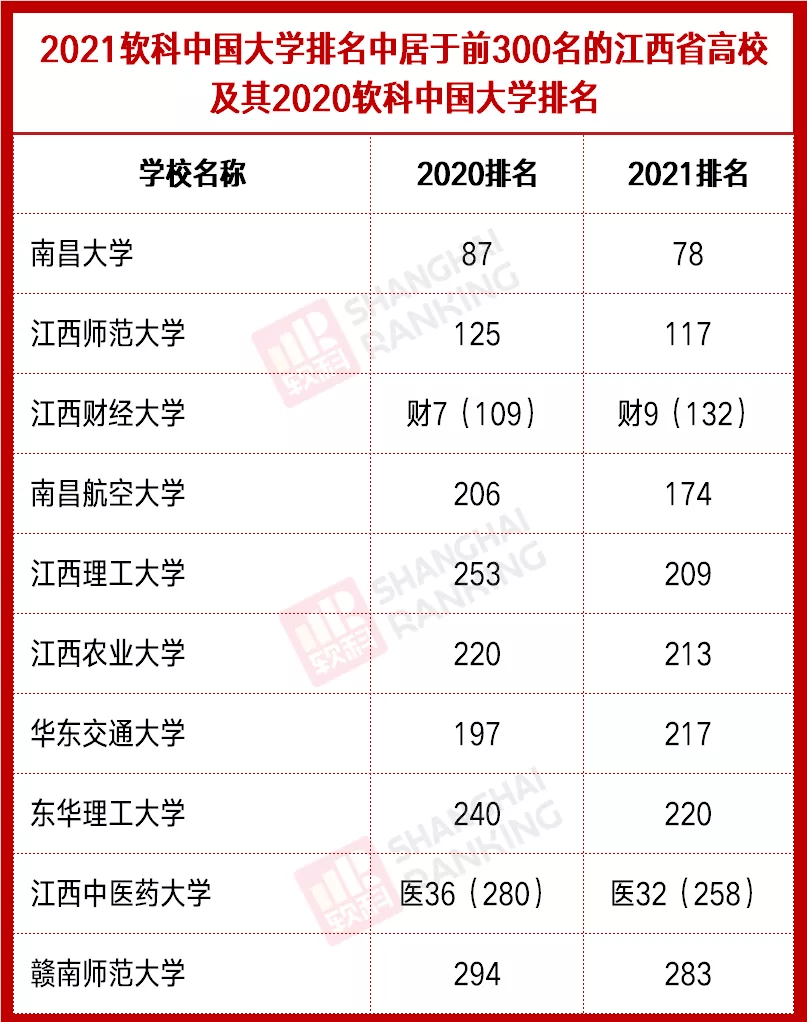 南昌大学的专业排名_南昌大学(3)