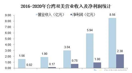 经济|「颜值经济」到底行不行？2021美容行业前景分析！