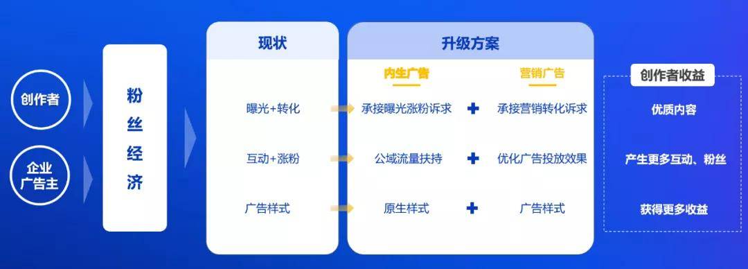 如何通过广告助攻模型提升营销效果？  第1张