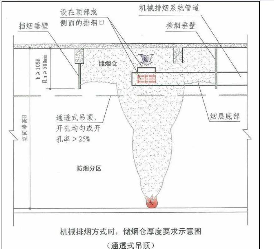 挡烟垂壁做法图集图片