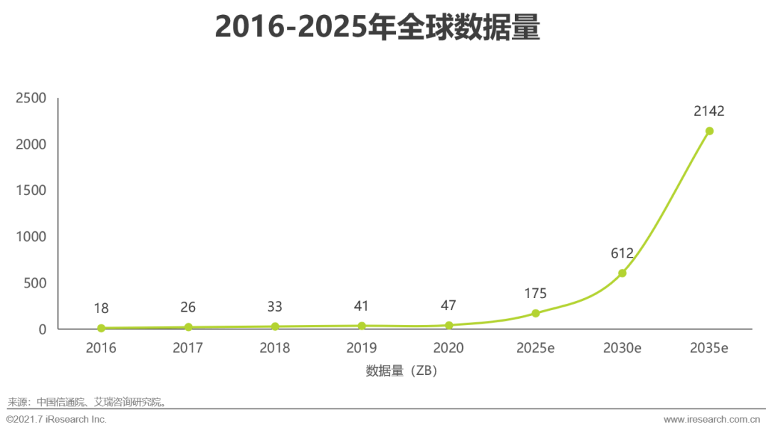 艾瑞：歡迎加入雲計算，萬億規模的黃金賽道 科技 第4張