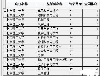 北京理工大学全国排名_北京理工大学手机壁纸