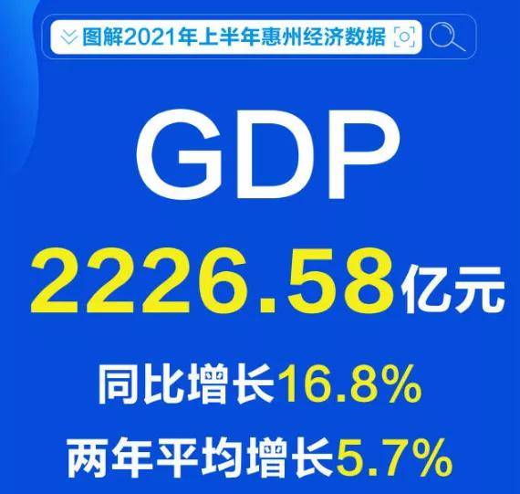 2021年惠州gdp(2)