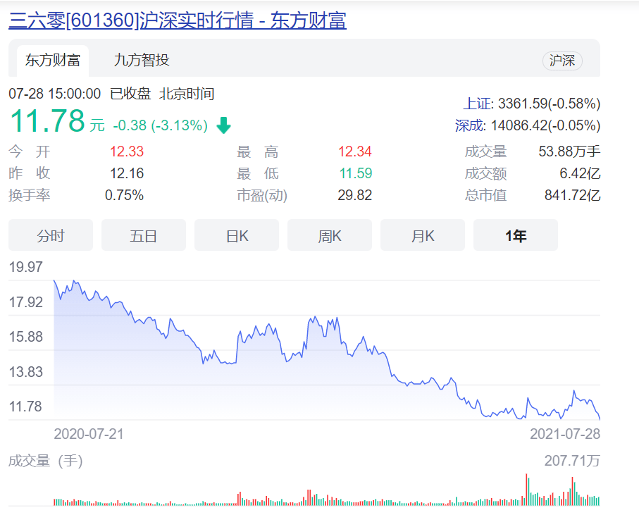 模式|由盛及衰，360周鸿祎终成“孤家寡人”