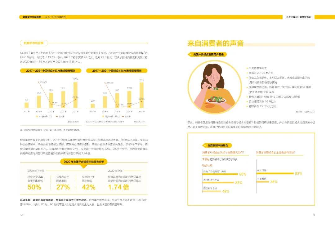 周丽君|轻食餐饮发展指南-美团(附下载)