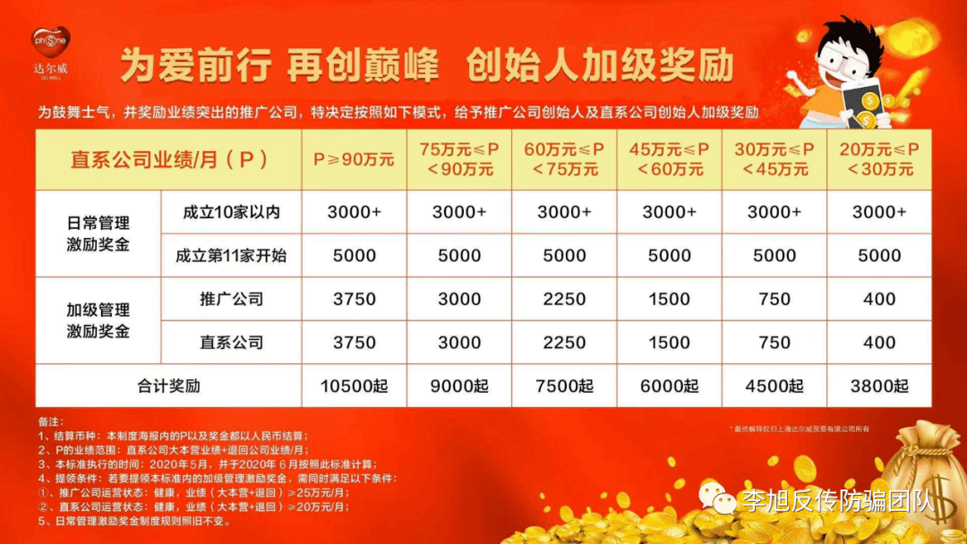 TST庭秘密涉传被冻结资金3个亿 微商代理问题重重(图6)