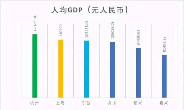 2021上海gdp增长率(3)