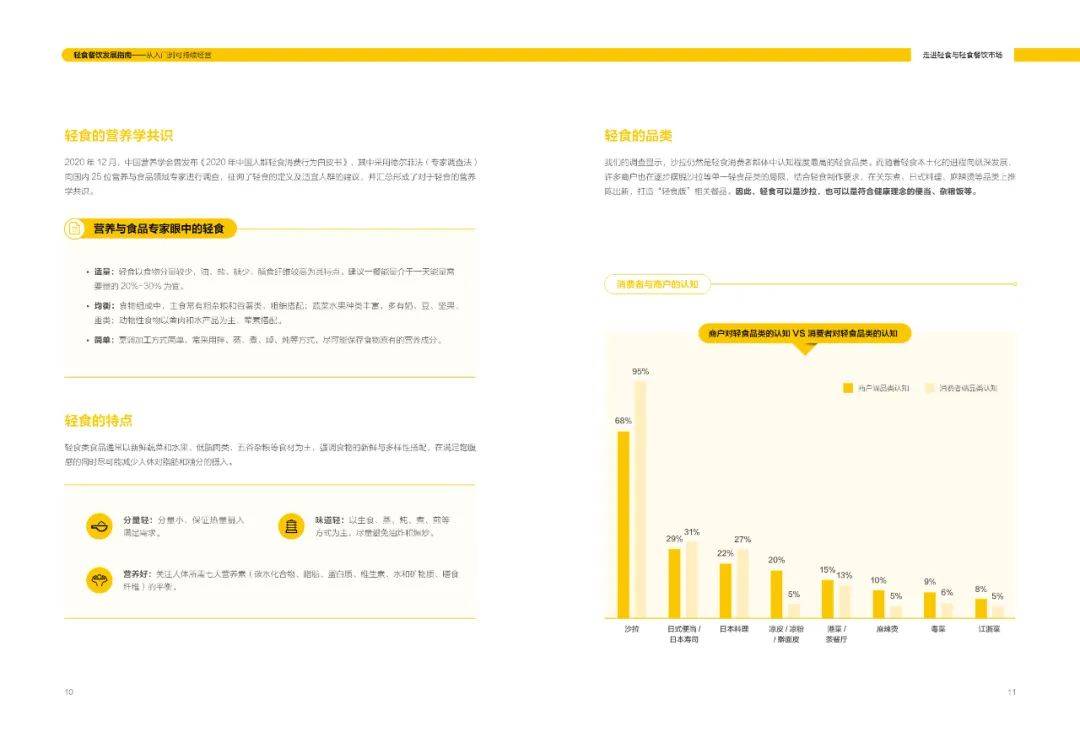 周丽君|轻食餐饮发展指南-美团(附下载)