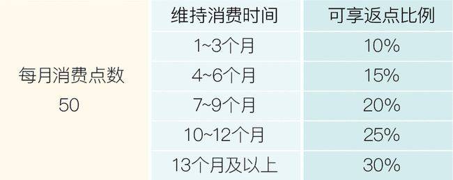 多特瑞被曝无牌仍运营直销市场：在华暗藏哪些风险？(图1)