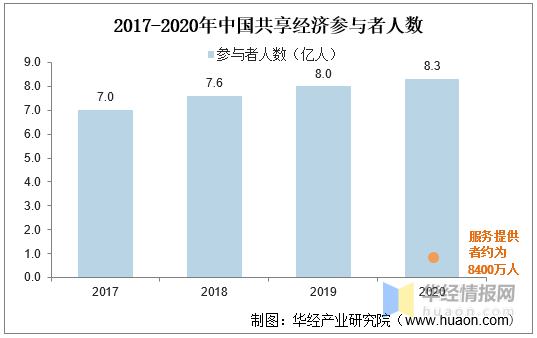 人口产业_创意产业引领常州经济转型(2)