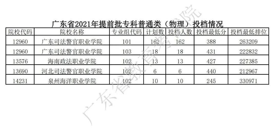 陜西高考分?jǐn)?shù)分布統(tǒng)計(jì)_陜西高考分?jǐn)?shù)_高考分?jǐn)?shù)線(xiàn)陜西2021年公布